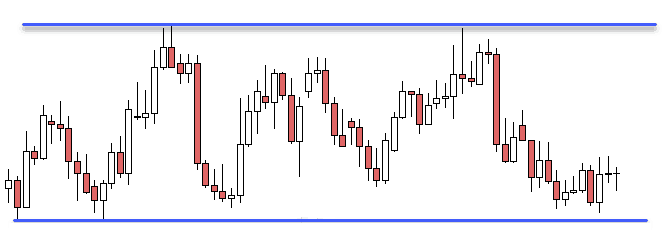 range on a chart